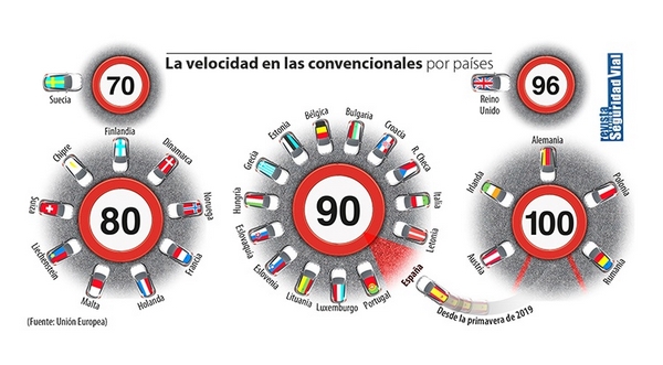 Esta infografía pone de manifiesto que las carreteras españolas eran un 'paraíso' para los conductores en cuanto a límites de velocidad se refiere.